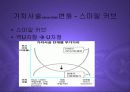 지식기반경제시대의도래와 한국의 제조업 PPT 15페이지