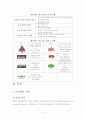 패밀리 레스토랑 아웃백 스테이크 하우스의 마케팅 전략 및 성공요인 분석 4페이지