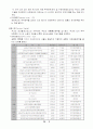 경제블럭화와 동북아 경제협력 5페이지