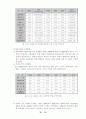 경제블럭화와 동북아 경제협력 17페이지