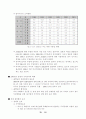 경제블럭화와 동북아 경제협력 18페이지
