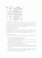 간호이론가정리 7페이지