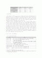 한.미 FTA 협상 - 미.싱가폴 FTA협상 비교 분석 연구 2페이지