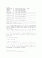 한.미 FTA 협상 - 미.싱가폴 FTA협상 비교 분석 연구 3페이지