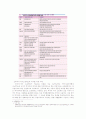 한.미 FTA 협상 - 미.싱가폴 FTA협상 비교 분석 연구 4페이지