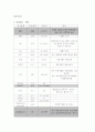 [아동간호학]케이스 스터디 -패혈증(sepsis)에 대하여 13페이지