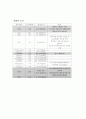 [아동간호학]케이스 스터디 -패혈증(sepsis)에 대하여 15페이지