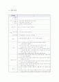[아동간호학]케이스 스터디 -패혈증(sepsis)에 대하여 17페이지