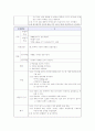 [아동간호학]케이스 스터디 -패혈증(sepsis)에 대하여 18페이지