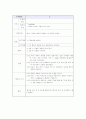 [아동간호학]케이스 스터디 -패혈증(sepsis)에 대하여 21페이지