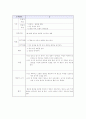 [아동간호학]케이스 스터디 -패혈증(sepsis)에 대하여 22페이지