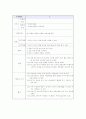[아동간호학]케이스 스터디 -패혈증(sepsis)에 대하여 23페이지