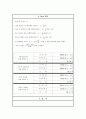관성 모멘트 측정 실험 5페이지