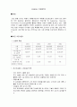 LG상사 기업분석(시장 환경, 성장성, 경쟁요소, 주요사업, 향후전망) 1페이지