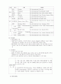 LG상사 기업분석(시장 환경, 성장성, 경쟁요소, 주요사업, 향후전망) 4페이지