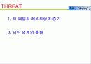 [마케팅 전략 기획서] TGI Friday 기획서 9페이지