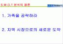 [마케팅 전략 기획서] TGI Friday 기획서 10페이지