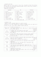 경영학의 이해 [인문과학]  7페이지