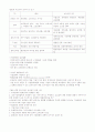 경영학의 이해 [인문과학]  8페이지
