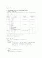 [SICU case] ICH, IVH case study (뇌출혈 케이스) 2페이지