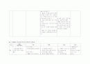 [SICU case] ICH, IVH case study (뇌출혈 케이스) 9페이지
