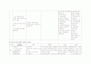 [SICU case] ICH, IVH case study (뇌출혈 케이스) 10페이지