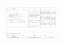 [SICU case] ICH, IVH case study (뇌출혈 케이스) 14페이지