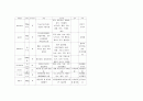 [SICU case] ICH, IVH case study (뇌출혈 케이스) 21페이지