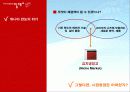 김치 냉장고 딤채의 성공요인 및 마케팅전략 6페이지