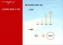 김치 냉장고 딤채의 성공요인 및 마케팅전략 15페이지