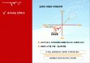 김치 냉장고 딤채의 성공요인 및 마케팅전략 19페이지