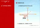 김치 냉장고 딤채의 성공요인 및 마케팅전략 22페이지