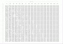 matlab을 이용한 열전달 유한차분법 8페이지