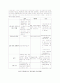 3국의 기록물관리 16페이지