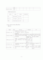 갑상선 암 케이스  8페이지
