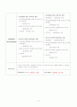 주택임대차보호법과 상가임대차보호법의 비교 3페이지