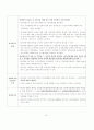 주택임대차보호법과 상가임대차보호법의 비교 5페이지