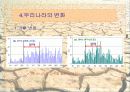 지구온난화 10페이지