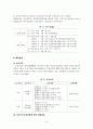 단일체계설계를 활용한 목표달성방법의 합의가 금연목표달성에 미치는 효과 6페이지