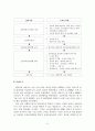 단일체계설계를 활용한 목표달성방법의 합의가 금연목표달성에 미치는 효과 8페이지