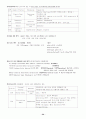 생약정리 24페이지