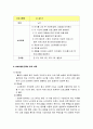 치료레크리에이션과 프로그램 사례 5페이지
