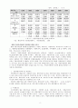 지방재정의 문제점과 확충방안 9페이지