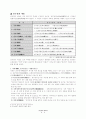 천수경에 대하여 3페이지