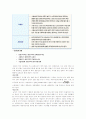 사업계획서(고급 DVD방) 8페이지