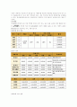 사업계획서(고급 DVD방) 9페이지