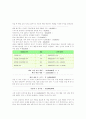 사업계획서(고급 DVD방) 10페이지