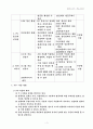 컴퓨터 교과 학습지도안 - 워드프로세서2 (출판사가 다름) 4페이지