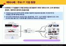 iptv에 관한 전망과 규제방향 8페이지