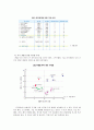 기술혁신과 R&D 24페이지